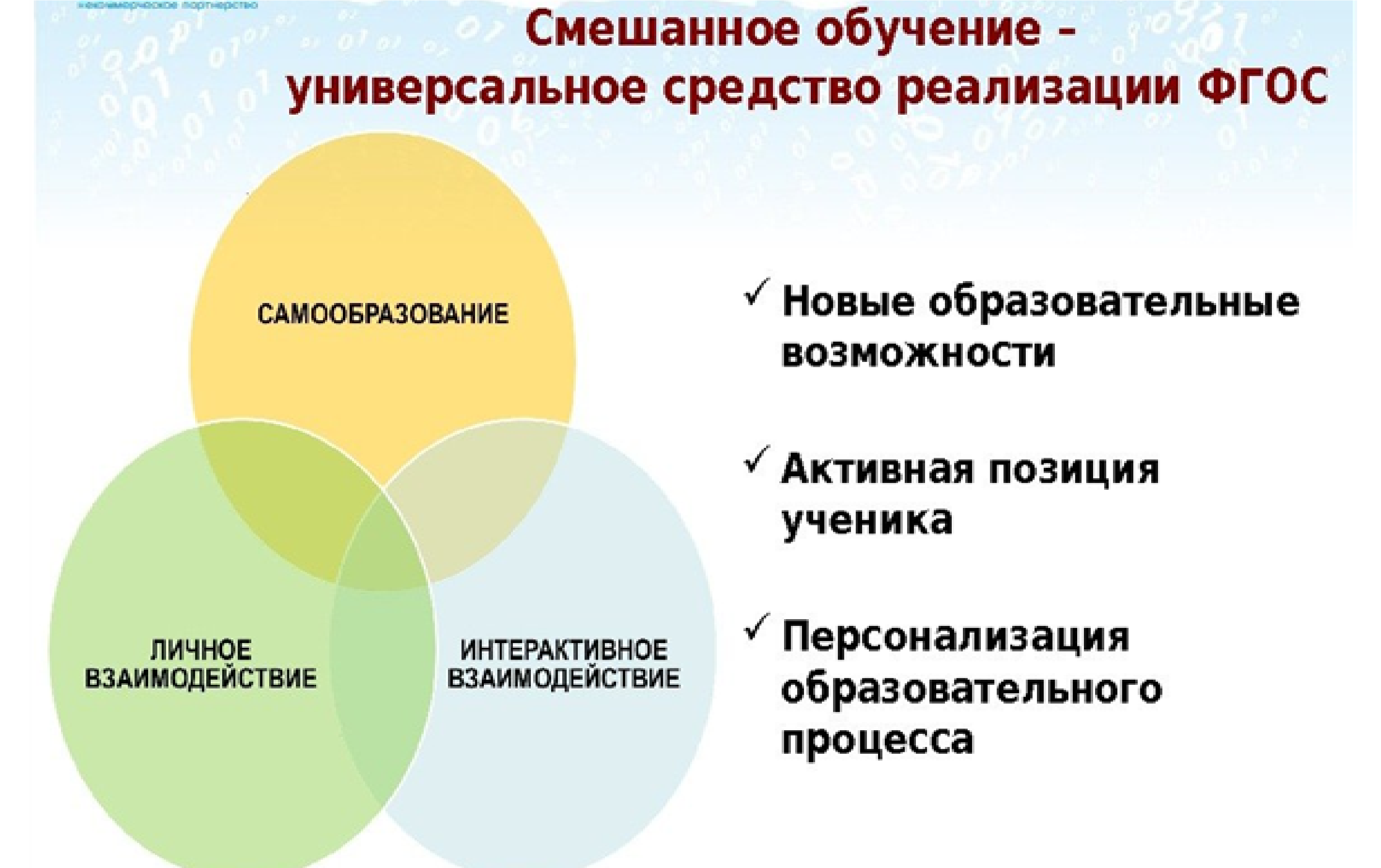 Смешанное обучение схема